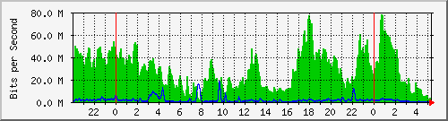 192.192.44.175_49 Traffic Graph
