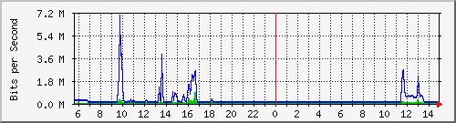 192.192.44.254_27 Traffic Graph