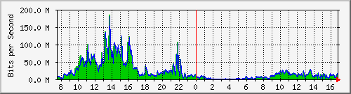 192.192.44.254_40 Traffic Graph
