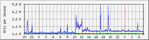 192.192.44.254_44 Traffic Graph