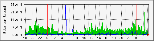 192.192.44.254_48 Traffic Graph